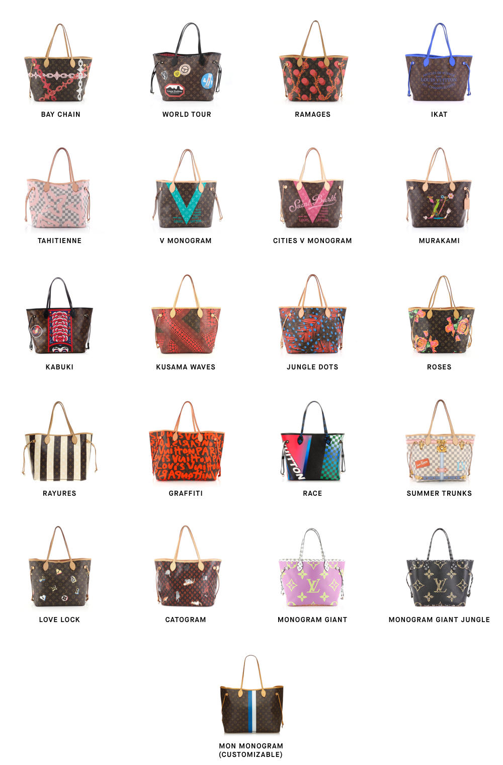 Printed Neverfull Bags Louis Vuitton Neverfull 101 Prints
