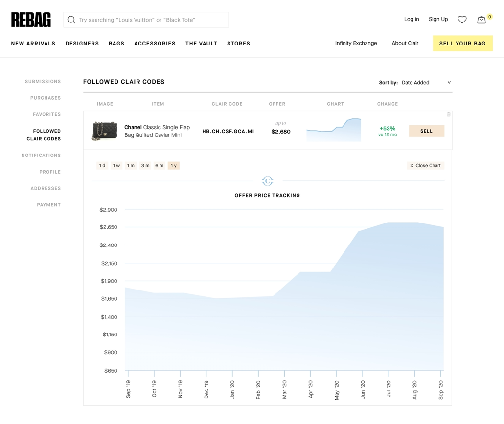 View Price Tracking Charts View Price Tracking Charts